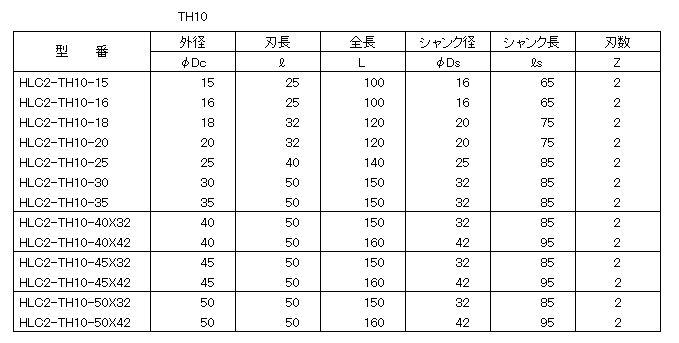 HLC2 TH10 ヘリクル45エンドミル - 株式会社ヤマト