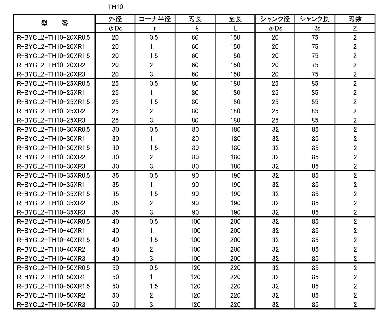 R-BYCL2 TH10 ラジアスYカットエンドミル ロング – 株式会社ヤマト